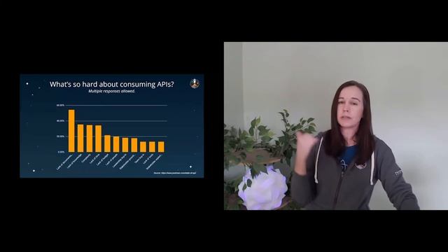 State of the API: Insights into the Future of APIs, Rebecca Johnston-Gilbert | Postman Galaxy 2021 смотреть онлайн