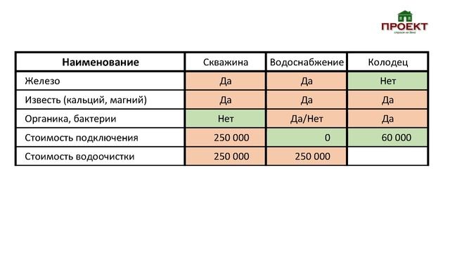 Водоснабжение и водоочистка в доме, нужна ли, какую ставить и сколько стоит. смотреть онлайн