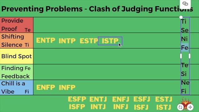 Judging Function Clash - 16 Personality Types - Preventing Problems смотреть онлайн