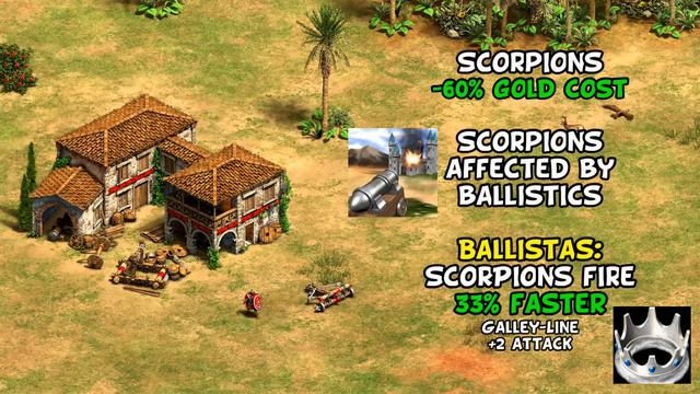 Romans - AoE2 vs History смотреть онлайн