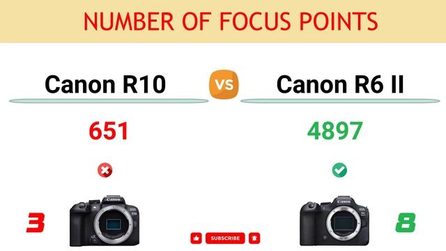 Canon R10 vs Canon R6 II Comparison: 3 Reasons to buy the R10 and 18 Reasons to buy the R6 II смотреть онлайн