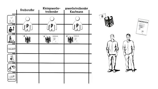 Unternehmensrechtsformen Teil 1: Die Einzelunternehmung einfach erklärt (explainity® Erklärvideo) смотреть онлайн