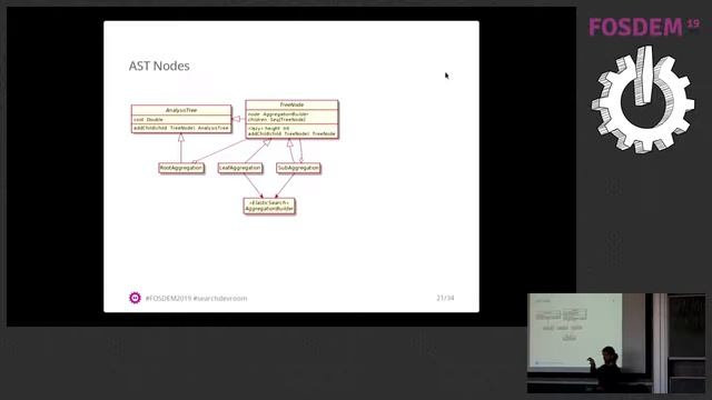 #FOSDEM2019 Elasticsearch Presentation: Correctness and performance validator by Santiago Saavedra смотреть онлайн