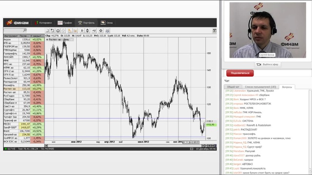 Финам. Поддержка и сопротивление смотреть онлайн