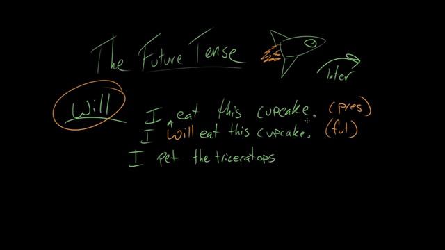 The future tense | The parts of speech | Grammar | Khan Academy смотреть онлайн