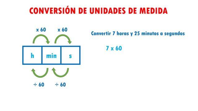 CONVERSIÓN DE UNIDADES DE TIEMPO: Horas, minutos y segundos SUPER FACIL - Para principiantes смотреть онлайн