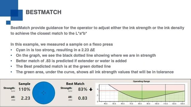 Understanding the Importance of Grey Balance for Process Control | Level Up Print & Packaging Serie смотреть онлайн