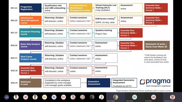 Pragma Academy Webinar | A targeted Asset Management training approach to gain skills and save mone смотреть онлайн
