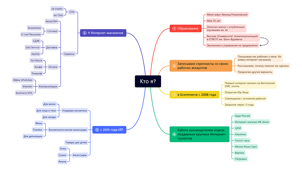 Кто я? Видеоблог PRO Ecommerce: Мои интернет-магазины на Insales и Tilda
