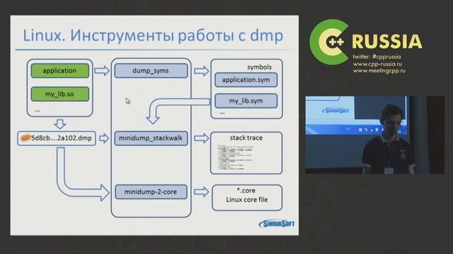 Дмитрий Демчук. Кроссплатформенный краш-репорт смотреть онлайн