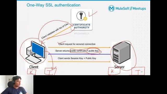 What is SSL/TLS, 1-way, 2-way SSL? | SSL Handshake | Symmetric & Asymmetric Encryption | Certificat смотреть онлайн