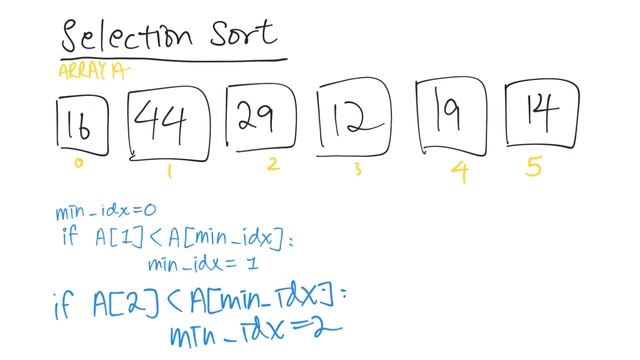 Selection Sort using Python смотреть онлайн