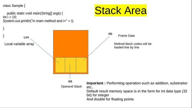 JVM part5 Stack area смотреть онлайн