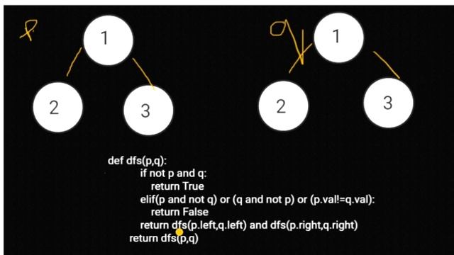 #100.Same Tree(Leetcode Problem) in Python! смотреть онлайн