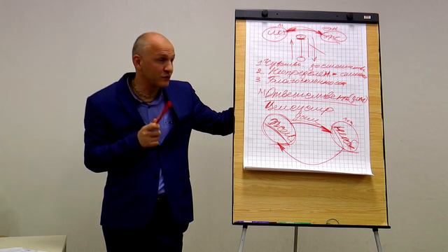 Руслан Башаев: 6 качеств настоящей Женщины и 6 качеств настоящего Мужчины часть 2 смотреть онлайн