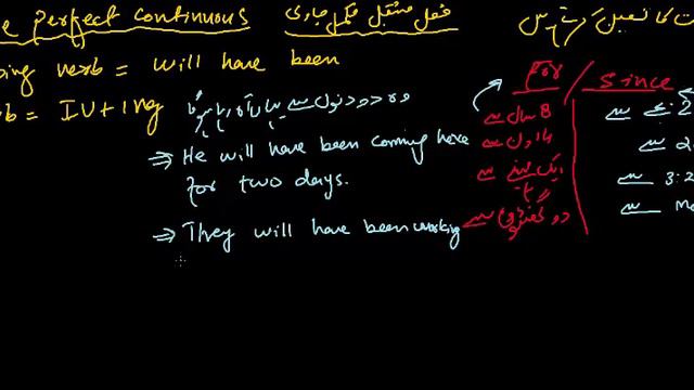 15 - Future Perfect Continuous Tense, in Urdu NFN Tutes смотреть онлайн