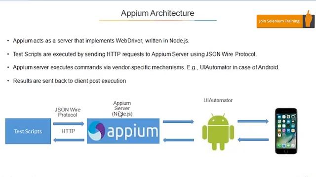 Appium Tutorial For Beginners | Appium Mobile Testing | Selenium Tutorial For Beginners |Simplilear смотреть онлайн