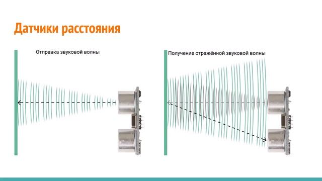 Arduino. Основы цифровой электроники. Занятие от 13 мая (2 часть) смотреть онлайн