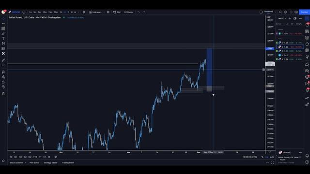 FULL Watchlist Analysis | Forex Trading! - JeaFx смотреть онлайн