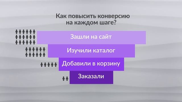 Воронка продаж: что это такое и как ее построить смотреть онлайн