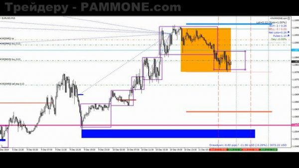 +0,82% Торговая прибыльная стратегия Форекс для трейдеров #183