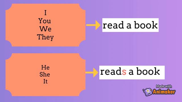 Present Simple for kids| Daily activities| Affirmative form смотреть онлайн