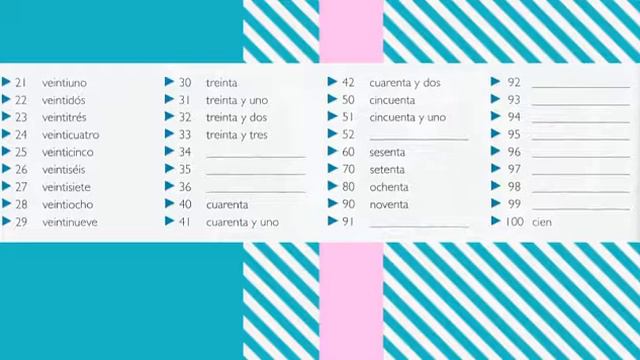 Занятие 2. Испанский с нуля - легко! Цифры 21 - 100. Spanish Lessons Online смотреть онлайн