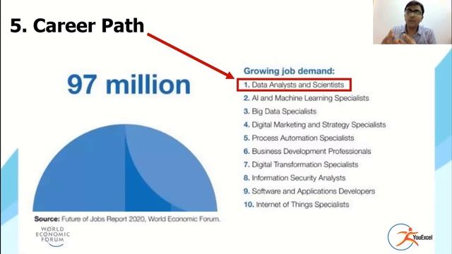 Dashboard Reporting and Analysis with Power BI for Income Growth and Job Seekers in Data Analytics смотреть онлайн