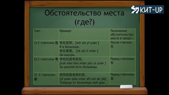 Обстоятельство места с 有, 在, 是 | Грамматика | КИТ-UP смотреть онлайн