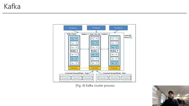 FoCoS.IDIC.20211023.O.Session1.9 смотреть онлайн