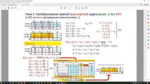Встраиваемые СУ. Задание 2 (Обратная транспортная задача). Часть 1
