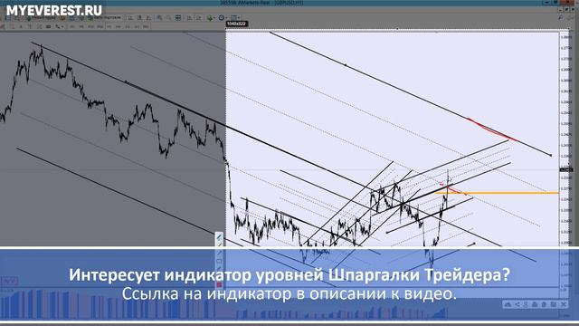 Срочное внимание на Фунт! Паттерн на откат | Шпаргалка трейдера смотреть онлайн