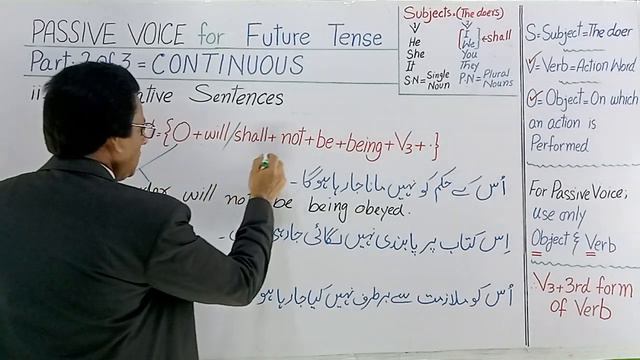 Passive Voice for FUTURE CONTINUOUS Negative #passivevoice смотреть онлайн