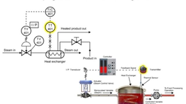 Piping and Instrumentation Diagrams смотреть онлайн