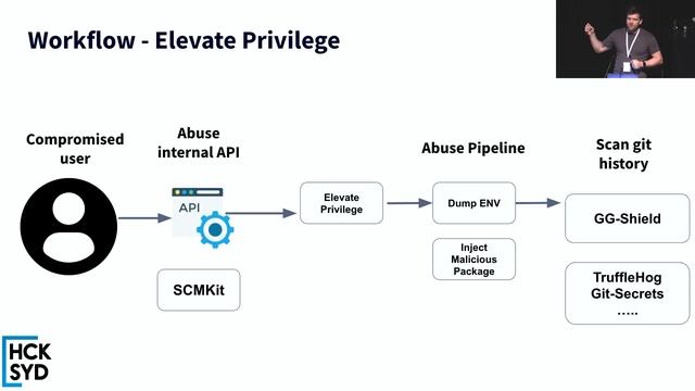 How leaky can it git? - MackenzieJackson смотреть онлайн