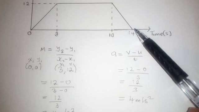 Speed time graph exam question 2017 смотреть онлайн