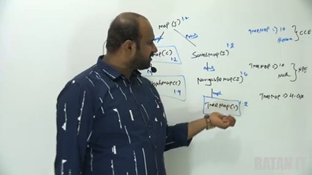 Core java || Collections Framework || video-45 || Tree Map Data Sorting|| By Ratan sir смотреть онлайн