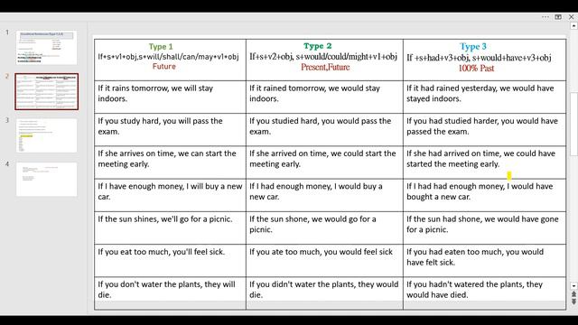 Conditional Sentences (Type 1,2,3) ||Conditional Sentences in Hindi || IF sentences II#English смотреть онлайн