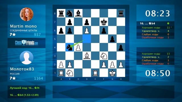 Chess Game Analysis: Молоток83 - Martin mono : 1-0 (By ChessFriends.com) смотреть онлайн