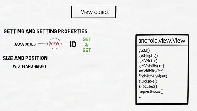 #21 Layouts and GUI Components in Android Part 1 | Layouts and GUI components animated video смотреть онлайн
