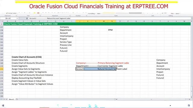 Oracle Fusion Financials Training | Chart of Accounts Creation | 6th Session смотреть онлайн