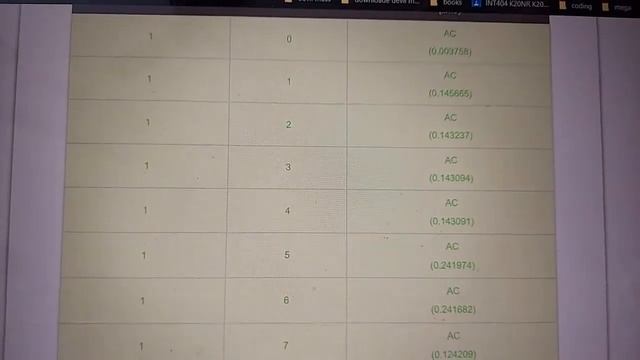 Codechef Divisors and reciprocals plz like share subscribe for solutions will shared in 10 min смотреть онлайн
