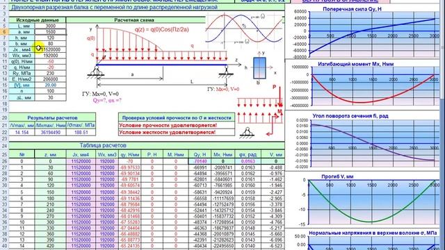 Изгиб балок с переменной по длине распределенной нагрузкой. Снеговой мешок. смотреть онлайн