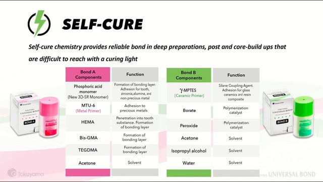 Tokuyama Universal Bond - Product Information