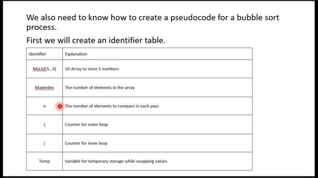 2.2.2 Arrays: sorting using a bubble sort смотреть онлайн