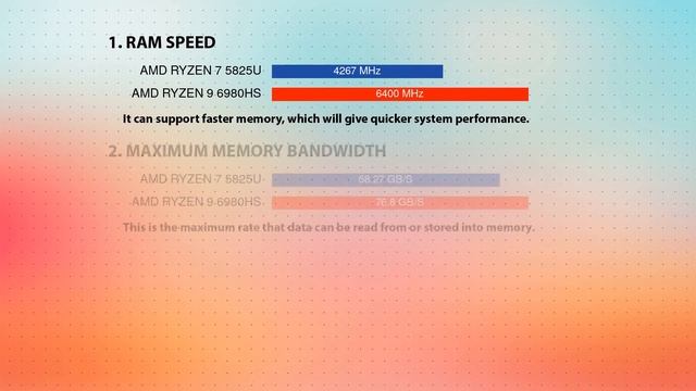 AMD Ryzen 7 5825U vs AMD Ryzen 9 6980HS Technical Comparison смотреть онлайн