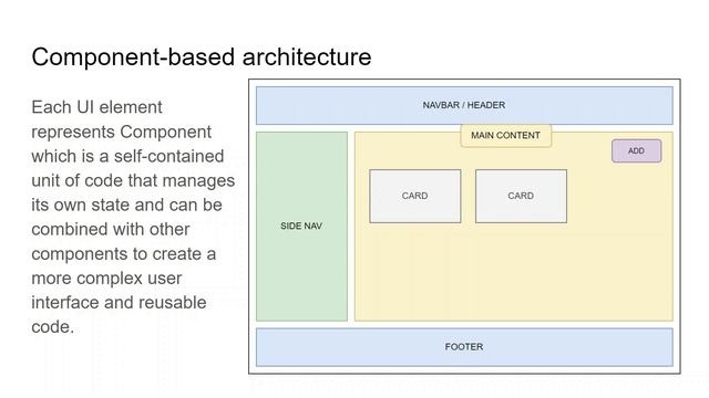 React TypeScript - 1: Introduction смотреть онлайн