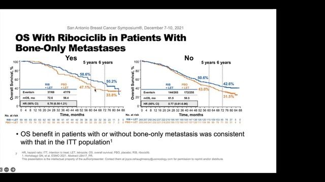 Почему важно следить за трендами в онкологии (гость - Анастасия Данилова)