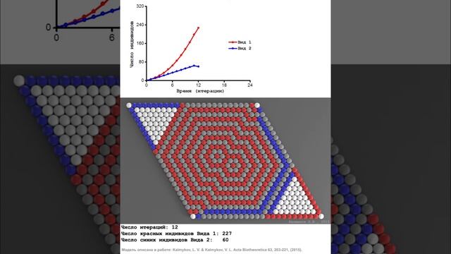 Модель конкуренции двух видов смотреть онлайн