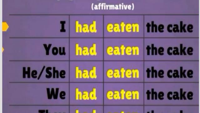 past perfect #learn English #how to learn English #how to become fluent at English #tense смотреть онлайн